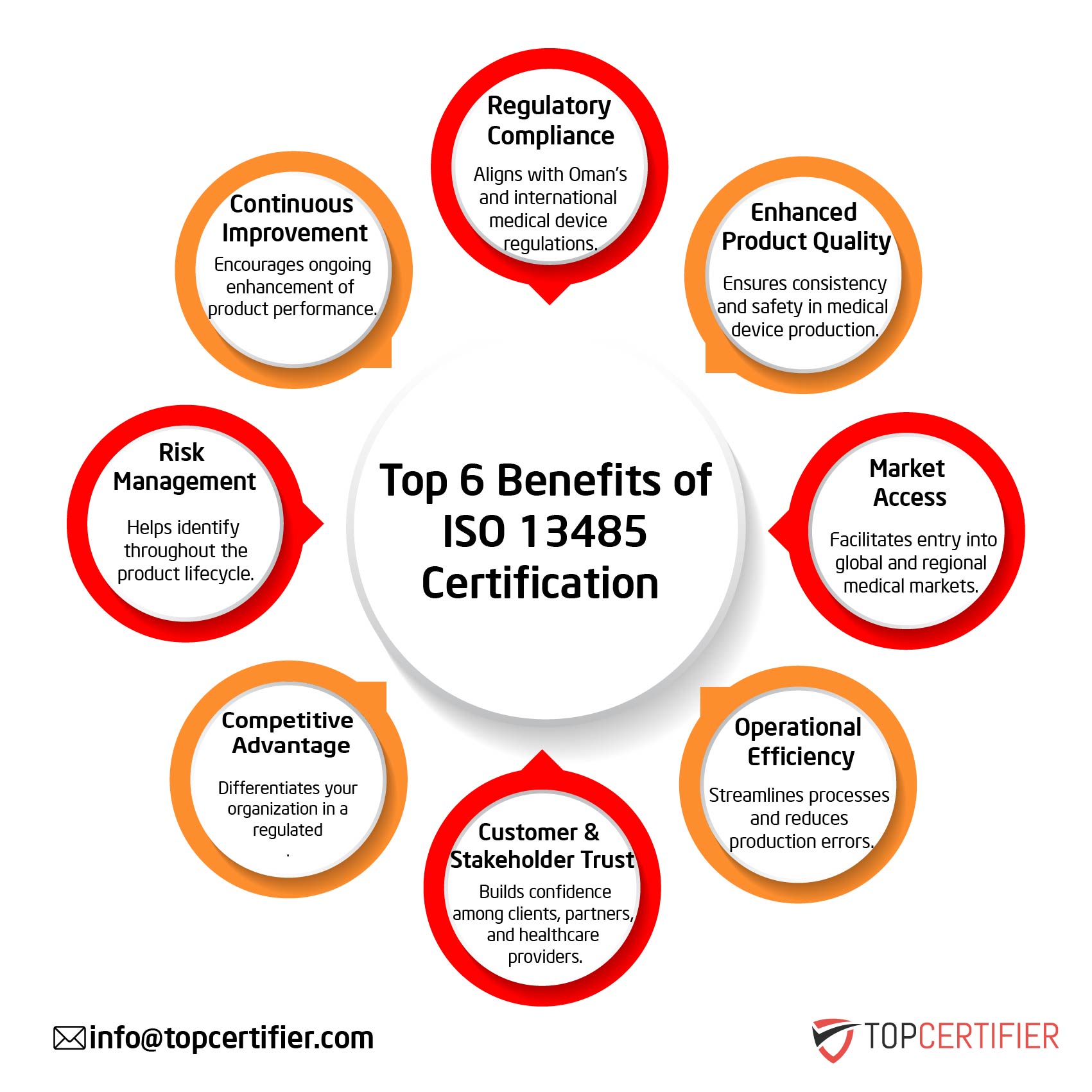 iso 13485 certification in Slovakia