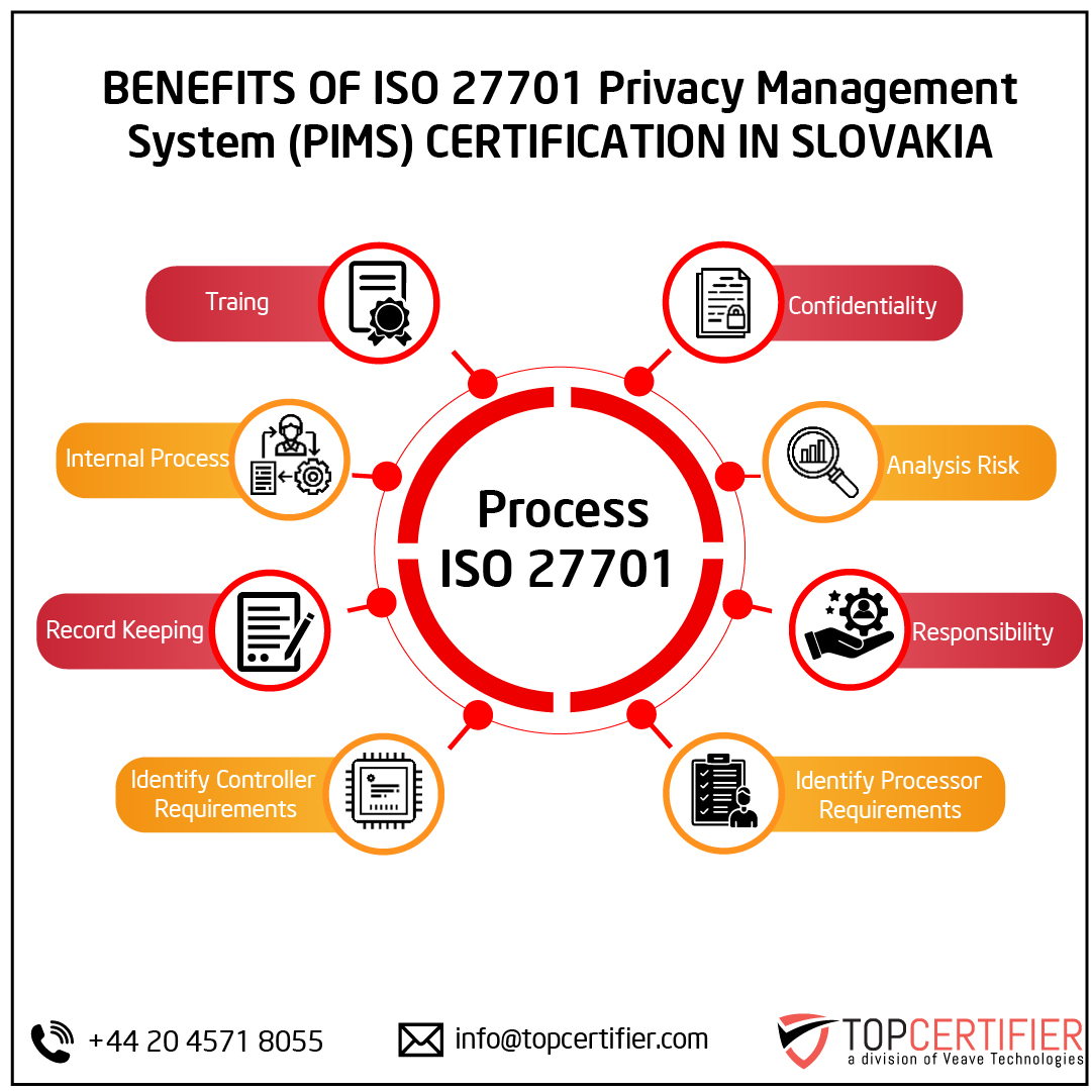 iso 27701 certification in Slovakia