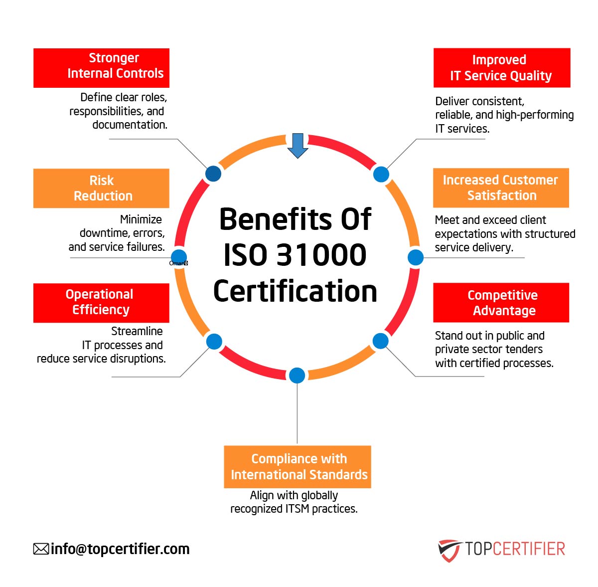 iso 31000 certification in Slovakia