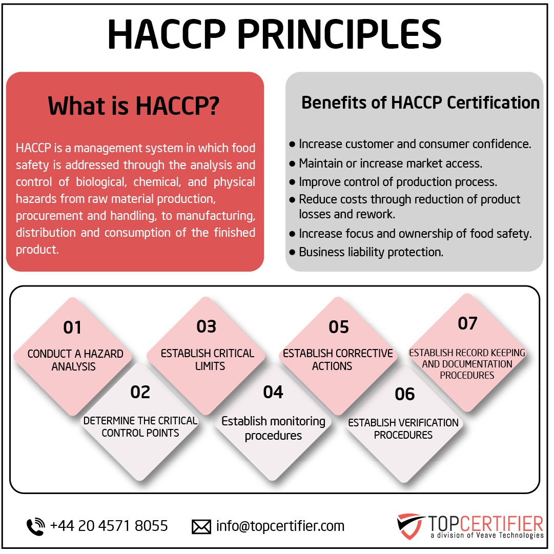 haccp certification in Slovakia