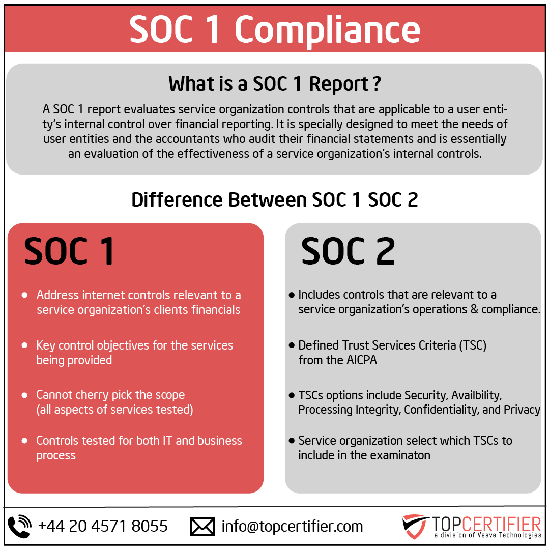SOC 1 certification in Slovakia